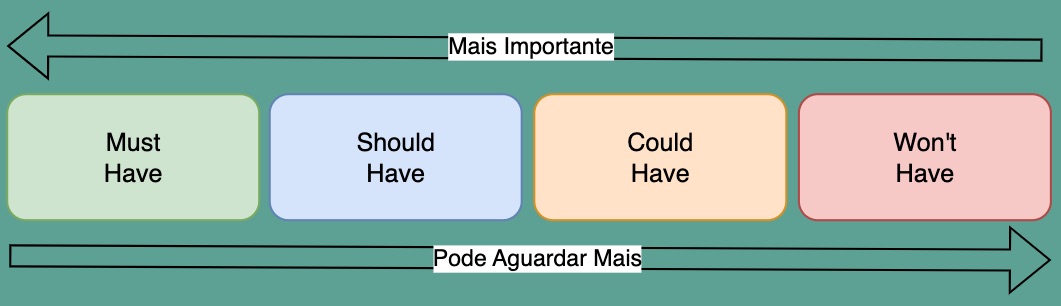 5 Forças de Porter